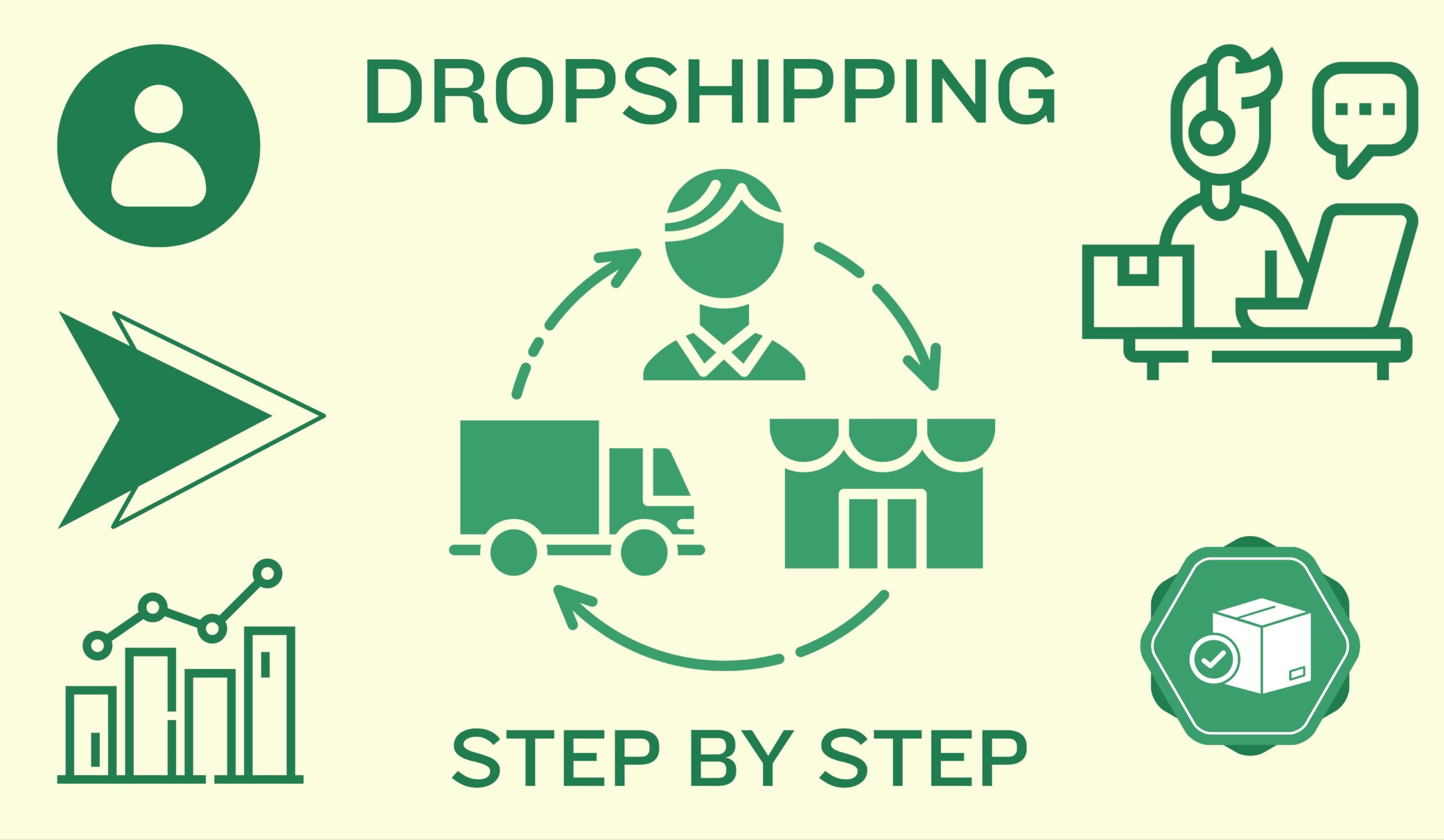 You are currently viewing How To Start Dropshipping Business in 2024